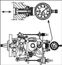 5.2.15 Проверка и регулировка момента впрыска Renault Megane