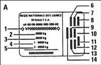 1.2 Идентификационные номера автомобиля Renault Megane