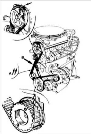 3.2.4 Снятие, осмотр и установка зубчатого приводного ремня Renault Megane