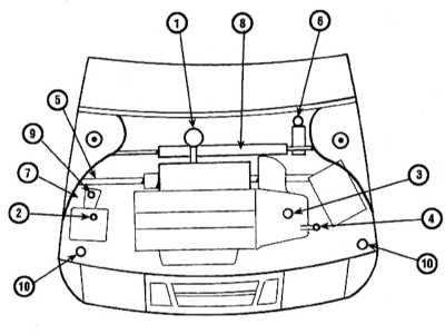 3.2 Типы и объемы применяемых смазок и жидкостей Saab 9000