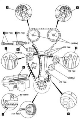 20.1 Привод механизма ГРМ Saab 9000