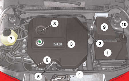 1.2.1 Технические характеристики автомобилей Skoda Fabia