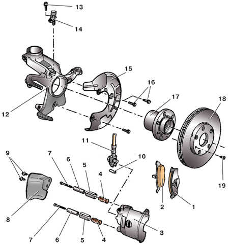 9.6.1 Тормозной механизм переднего колеса типа FS II Skoda Fabia