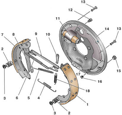 9.7.1 Тормозной механизм заднего колеса (барабанный) Skoda Fabia