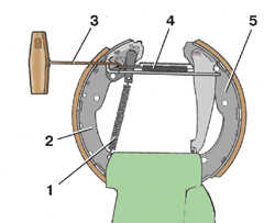 9.7.1 Тормозной механизм заднего колеса (барабанный) Skoda Fabia