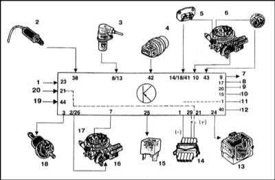 6.2.5 Снятие и установка компонентов системы  Bosch Mono-Motronic