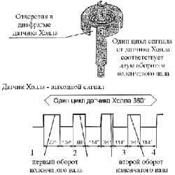 Снятие поперечины и нижнего левого рычага передней подвески