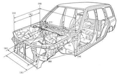 13.5 Контрольные кузовные размеры Subaru Forester