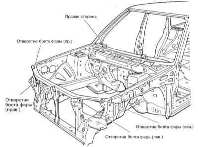 13.5 Контрольные кузовные размеры Subaru Forester