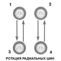 3.14 Ротация колес Subaru Forester