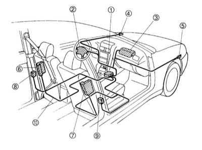 2.2 Сиденья и устройства обеспечения безопасности Subaru Forester