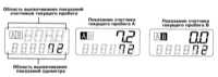 2.3 Контрольно-измерительные приборы и органы управления Subaru Forester