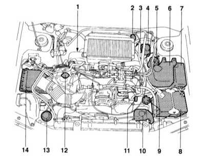 3.3 Общие сведения о настройках и регулировках Subaru Forester