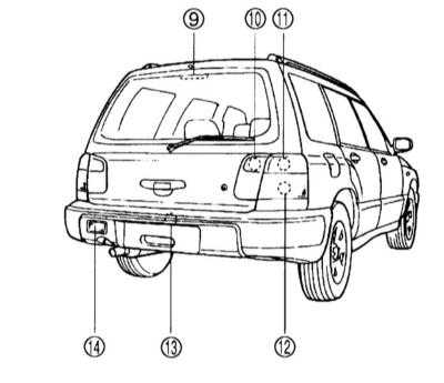 14.1 Спецификации Subaru Forester