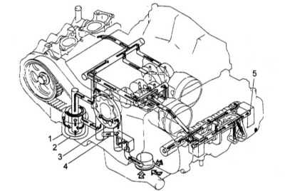4.15 Система смазки - общая информация Subaru Forester