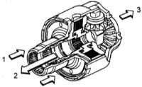 9.1.1 5-ступенчатая ручная коробка переключения передач (РКПП) Subaru Forester