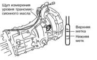 3.25 Замена трансмиссионного масла РКПП Subaru Legacy Outback