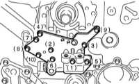 4.6.4 Снятие и установка крышек привода ГРМ Subaru Legacy Outback