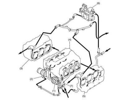 5.0 Системы охлаждения, отопления Subaru Legacy Outback