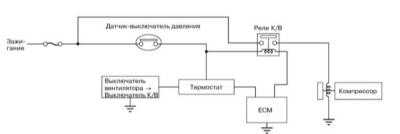 5.3.8 Компрессор К/В - конструкция и принцип функционирования Subaru Legacy Outback
