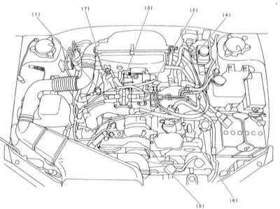 6.2.18 Снятие и установка компонентов системы впрыска топлива Subaru Legacy Outback