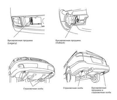 1.5 Поддомкрачивание и буксировка Subaru Legacy Outback