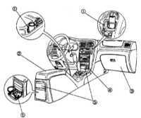 2.3.1 Оборудование автомобиля, расположение приборов и органов управления Subaru Legacy Outback