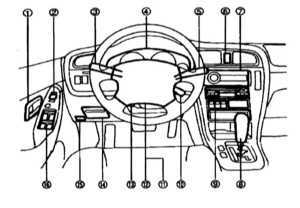 2.3.2 Панель приборов - общая информация Subaru Legacy Outback