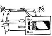 2.3.4 Органы управления и оборудование салона Subaru Legacy Outback