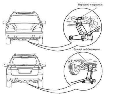 1.5 Поддомкрачивание и буксировка Subaru Legacy Outback