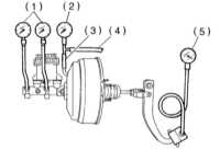 11.15 Снятие, установка и проверка исправности функционирования вакуумного   усилителя тормозов Subaru Legacy Outback