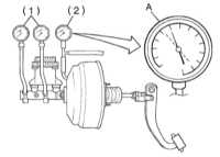 11.15 Снятие, установка и проверка исправности функционирования вакуумного   усилителя тормозов Subaru Legacy Outback