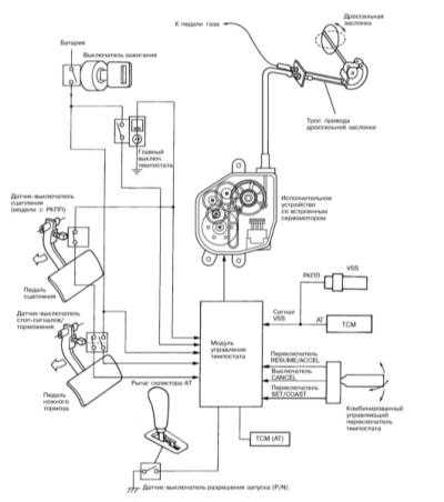 14.10 Система управления скоростью (темпостат) - устройство и принцип   функционирования Subaru Legacy Outback