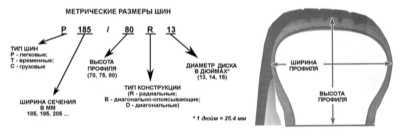 12.5.1 Колесные сборки, геометрия подвески