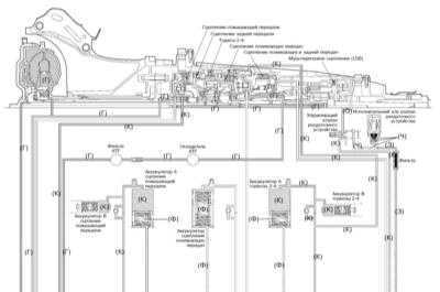 9.2 Электрогидравлическая система управления - общая информация, назначение   основных элементов Subaru Legacy Outback