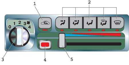 1.5 Система вентиляции и кондиционирования воздуха Subaru Legacy