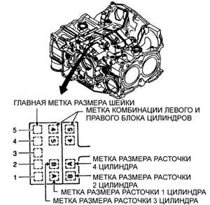 3.16.13 Блок цилиндров двигателя Subaru Legacy