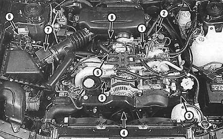 6.2.1 Уменьшение токсичности выхлопных газов и управление работой   двигателя Subaru Legacy