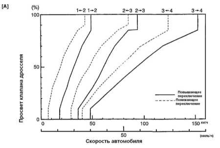 31.1.3.4 Диаграмма автоматического переключения