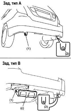 Буксировочные проушины сзади (типы А и В)