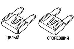 Целый и сгоревший предохранители