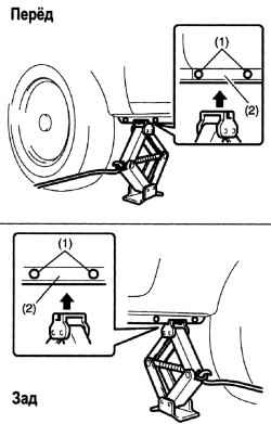 Установка домкрата (автомобиль накладками порогов)