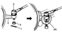 Отсоединение наконечника рулевой тяги от поворотного кулака