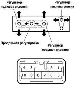 7.5.6.2 Проверка переднего выключателя регулировки сидений