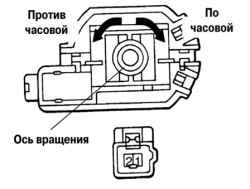 7.5.7 Проверка электродвигателей регулировки сидений