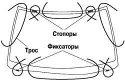 Участки установки троса для снятия ветрового стекла