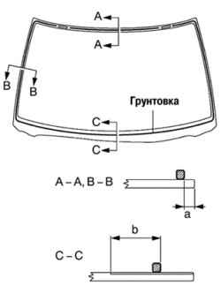 Схема укладки грунта на контактную поверхность стекла