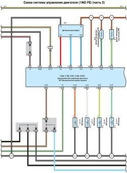 Схема системы управления двигателя (1MZ-FE) - часть 2