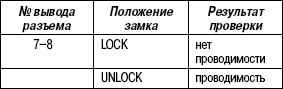 7.5.3.2 Проверка электрического замка передней двери со стороны водителя Toyota Camry