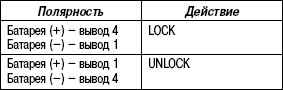 7.5.3.3 Проверка электрического замка передней двери со стороны пассажира Toyota Camry